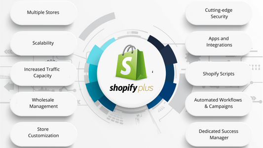 shopify plus